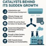 Sudden-Growth-In-HVAC-Market-In-India